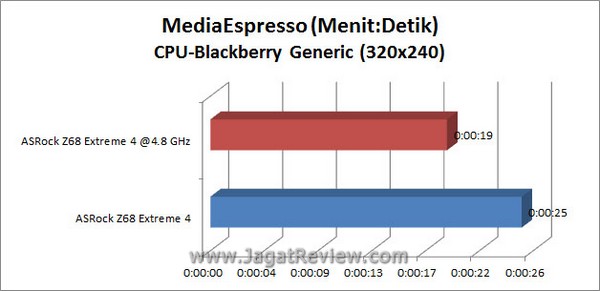 Grafik MSE BB CPU2