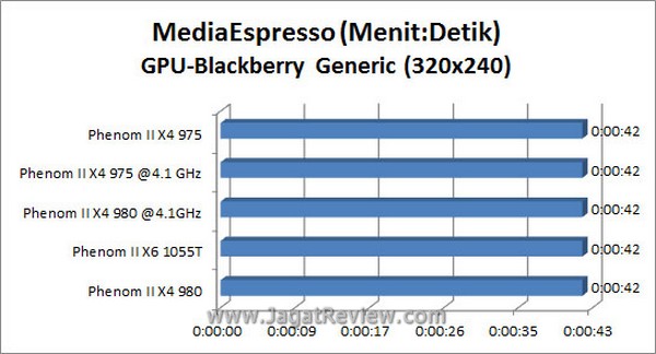 Grafik_MSE_BB_GPU Grafik MSE BB GPU