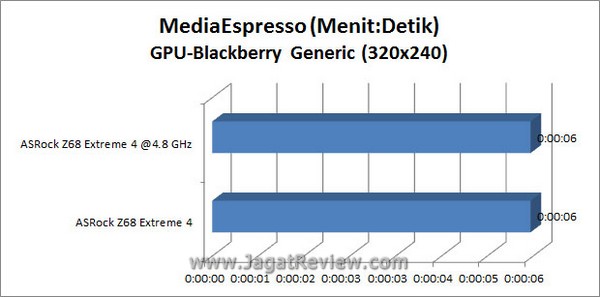 Grafik MSE BB GPU2