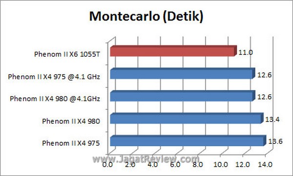 Grafik_Montecarlo Grafik Montecarlo