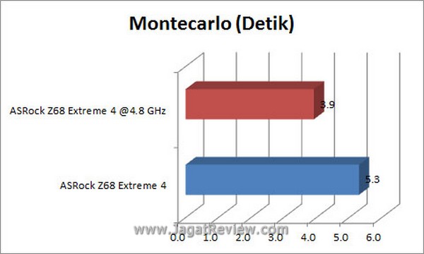Grafik Montecarlo2