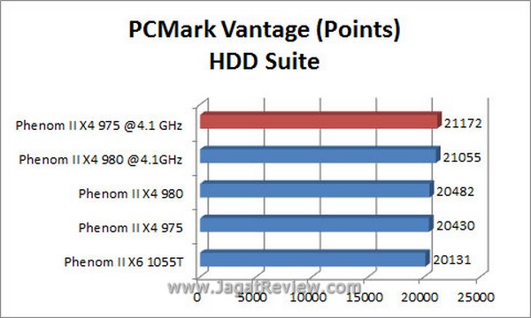 Grafik_PCMARK Grafik PCMARK