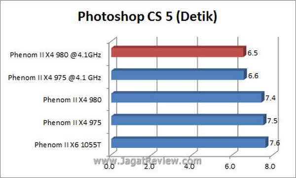 Grafik_PS Grafik PS