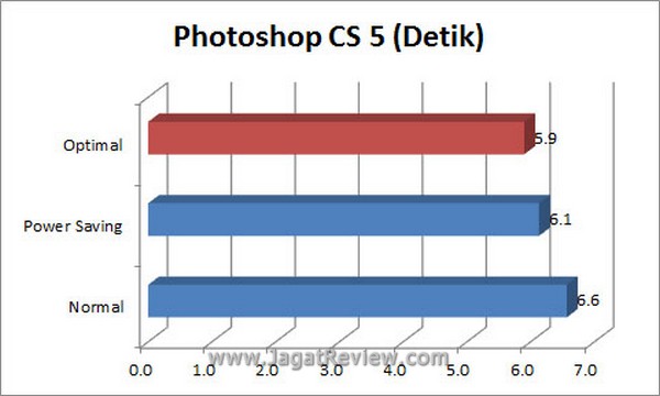 Grafik PS1