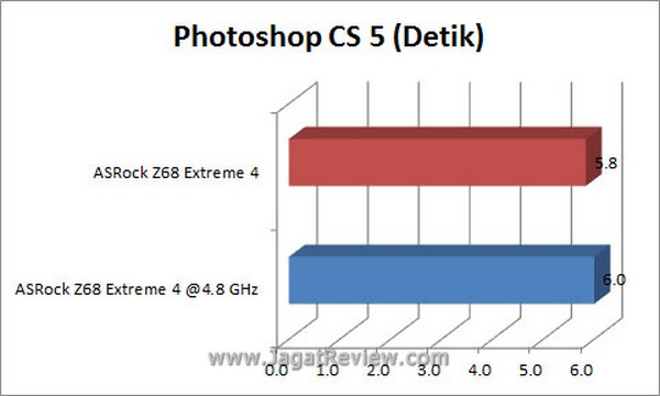 Grafik PS2