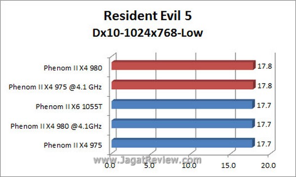 Grafik_RE5_1024x768_Dx10