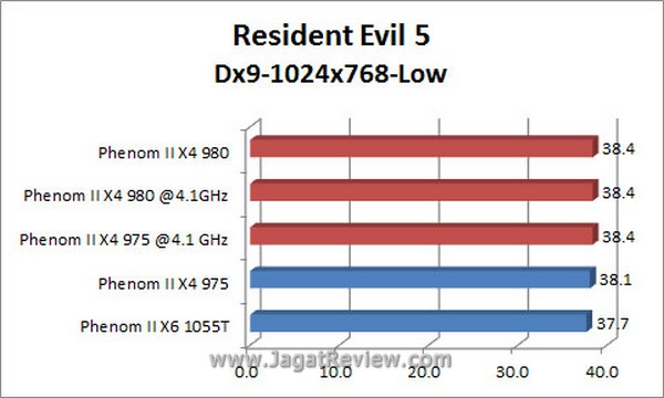 Grafik_RE5_1024x768_Dx9