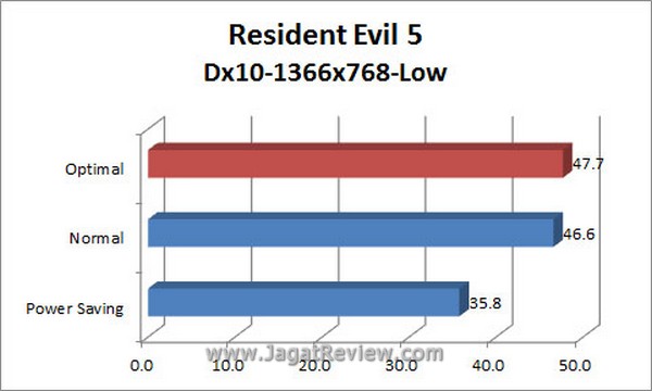 Grafik_RE5_1366x768_Dx10