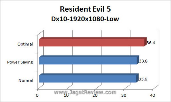 Grafik_RE5_1920x1080_Dx10