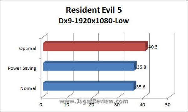 Grafik_RE5_1920x1080_Dx9