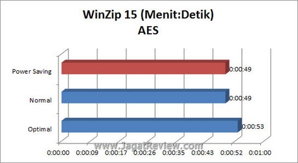 Grafik_WinZip_AES Grafik WinZip AES
