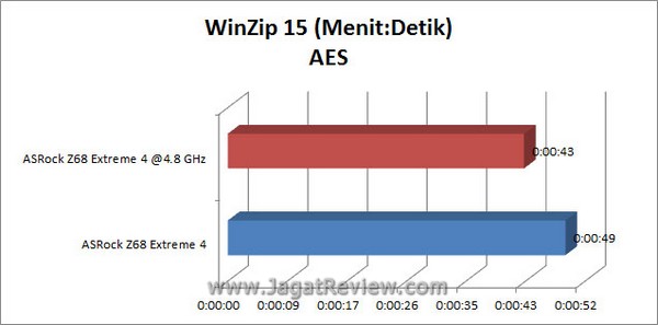 Grafik WinZip AES1