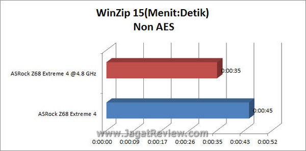 Grafik WinZip NonAES1