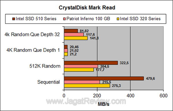 Intel 510 Series - cdm read Intel 510 Series cdm read