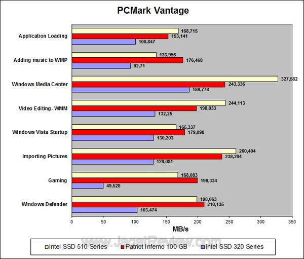 Intel 510 Series pcmark details
