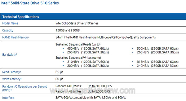 Intel 510 Series white paper