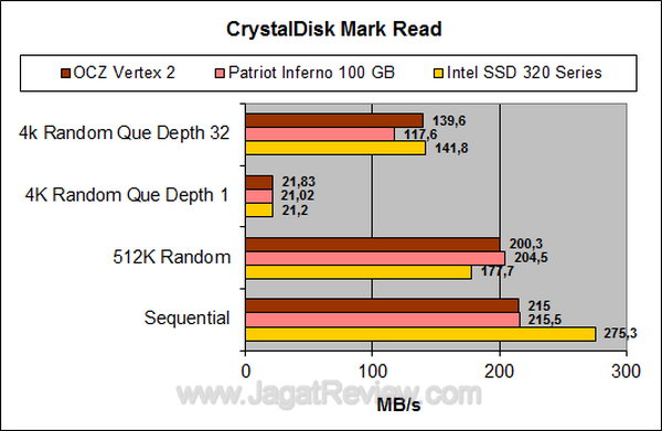 OCZ Vertex 2 - CDM Read OCZ Vertex 2 CDM Read