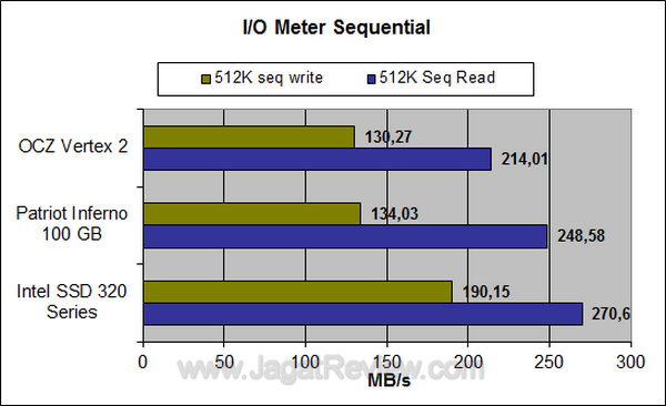 OCZ Vertex 2 IO Meter Sequential