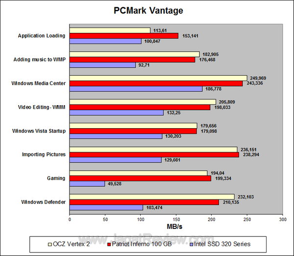 OCZ Vertex 2 PCMV Details