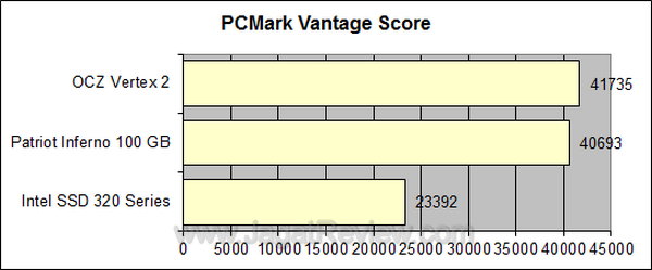 OCZ Vertex 2 - PCMV Score OCZ Vertex 2 PCMV Score