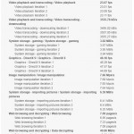 PCMark7 Result2