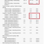 PCMark7 ResultMAxvsOC