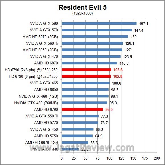 RE5