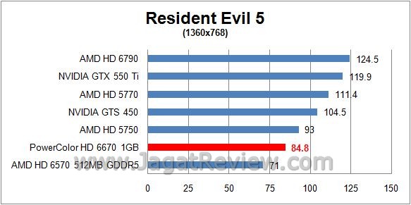 RE53
