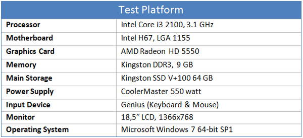 Storage Test Platform Table Storage Test Platform Table