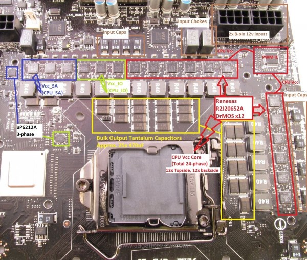 VRM CPUs