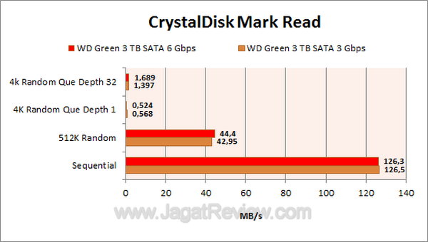 WD3TBS3 CDM Read