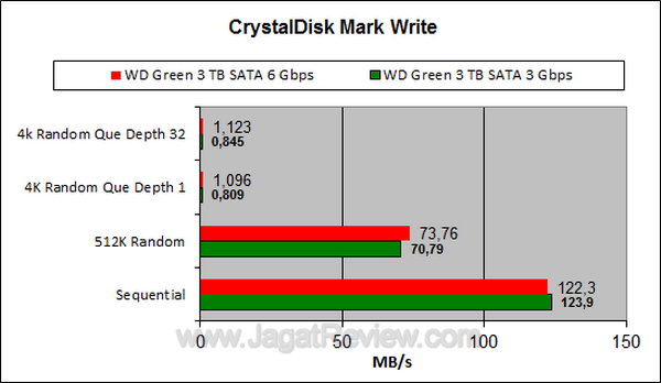 WD3TBS3 CDM Write