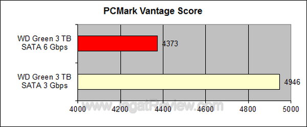 WD3TBS3 PCMark Vantage Score