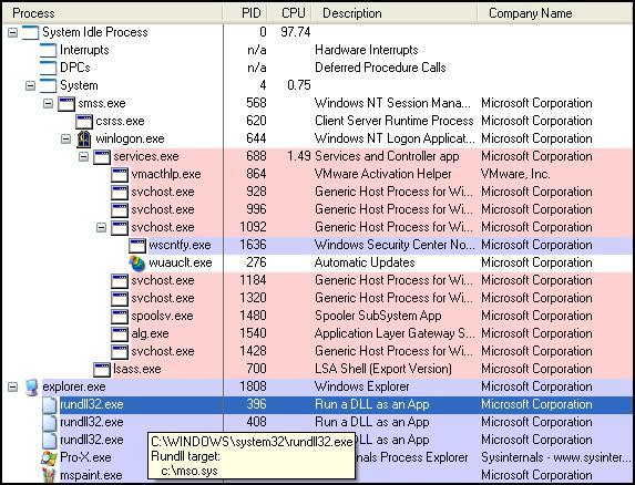 W32/Webmoner.BNH: Pencuri Data yang Memanfaatkan Celah Keamanan Keluarga Windows 3 Warmoner