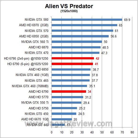 avp