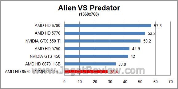Review (Sapphire) AMD Radeon HD 6570: Si avp1