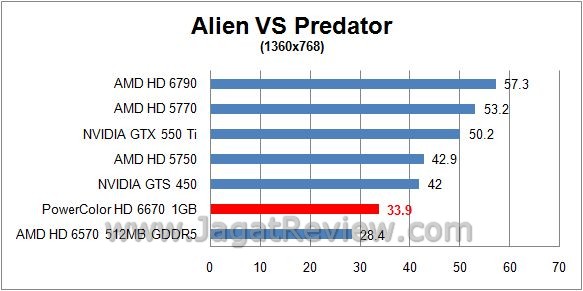 avp3