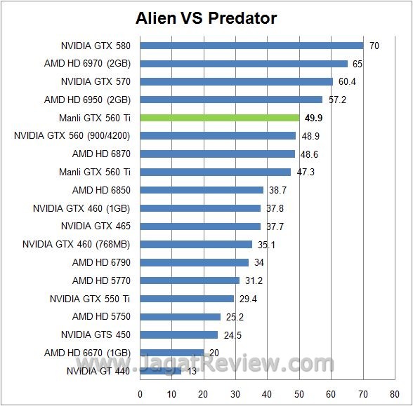 Review Manli GeForce GTX 560 Ti: Kinerja avp5