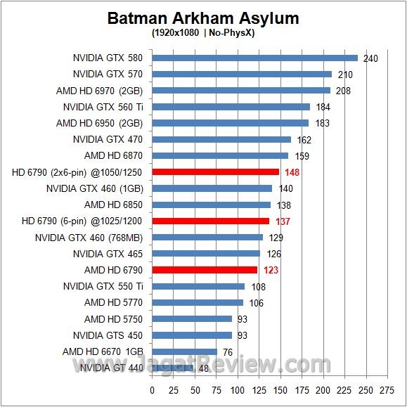 batman no