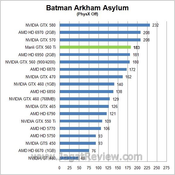 batman off