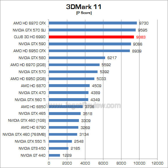 club3d hd 6990 3dm11 1
