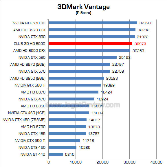club3d hd 6990 3dmv 1
