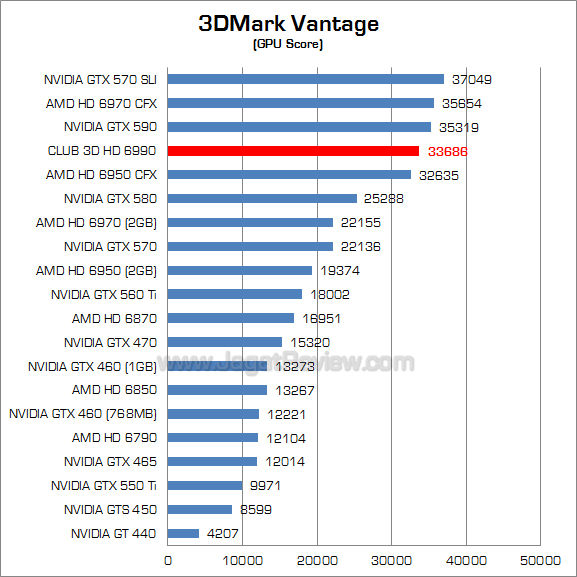 club3d hd 6990 3dmv 2
