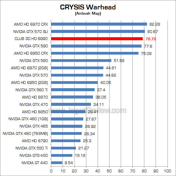 club3d hd 6990 cw