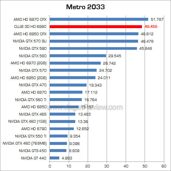 club3d hd 6990 metro