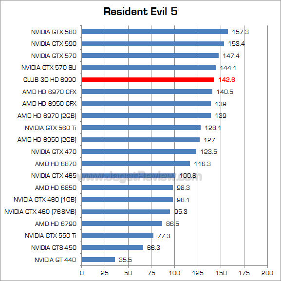 club3d hd 6990 re5