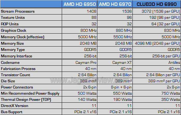 club3d hd 6990 spec