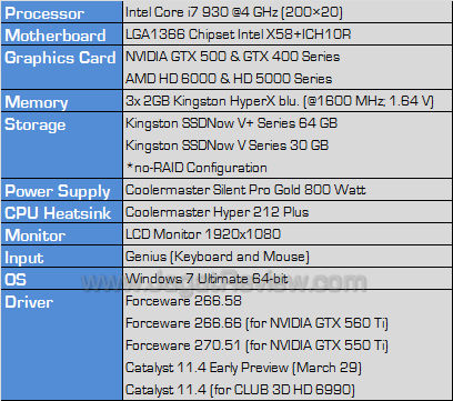 club3d hd 6990 testbed
