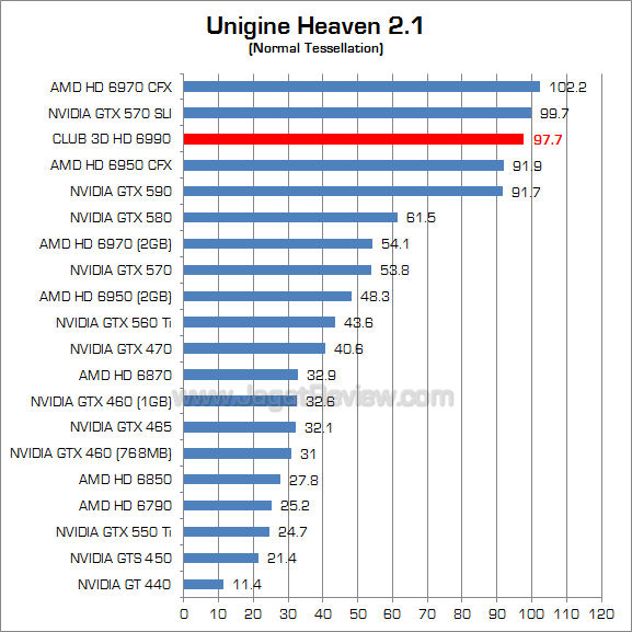 club3d hd 6990 uh21 1