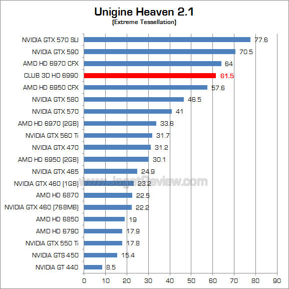 club3d hd 6990 uh21 2